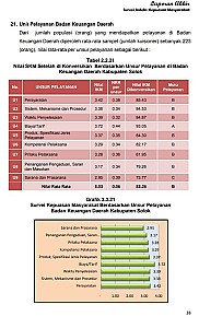 INDEKS KEPUASAN MASYARAKAT TAHUN 2019